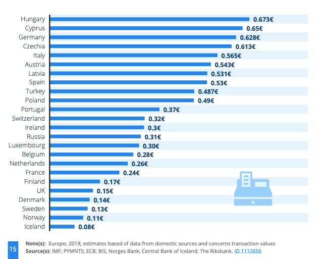 3 Ways The Pandemic Changed Payment Trends in Europe PaymentGenes